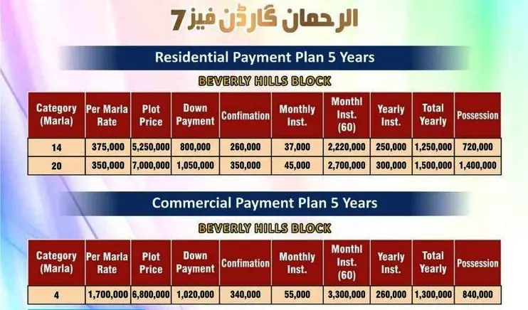 Al Rehman Garden Phase 7 Beverly Hills Block Payment Plan