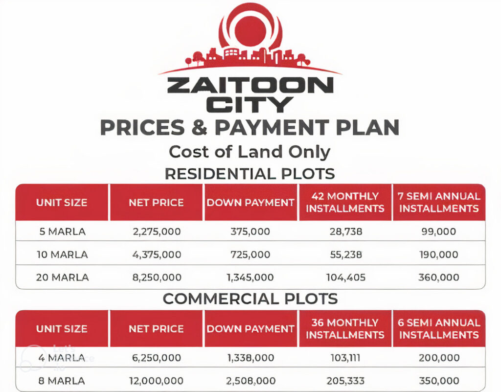 Zaitoon City Payment Plan OLD