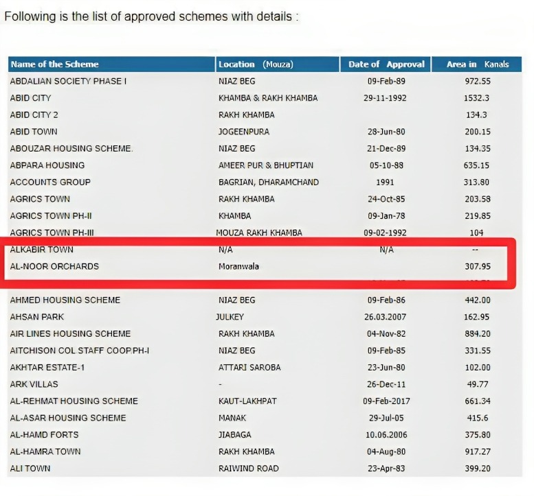 LDA Approval of Al Noor Orchard