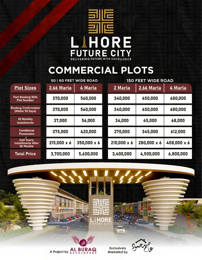 Lahore Future City Commercial Payment plan