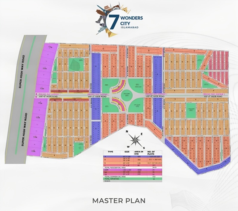 7 Wonder City Master plan and Map