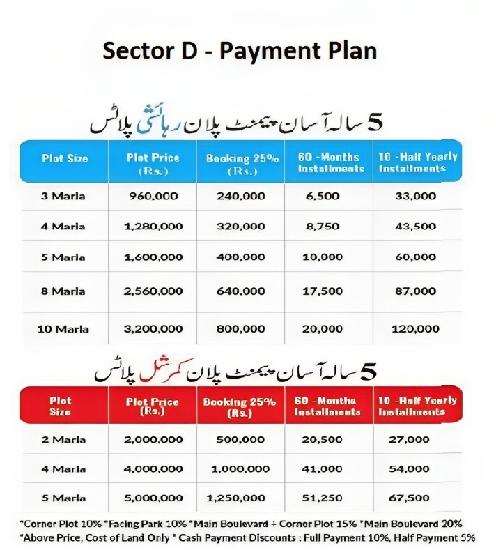 Omega Residencia Sector D Payment Plan