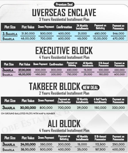 Dream housing Payment plan-