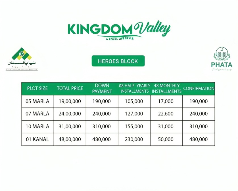 Kingdom Valley Heroes Block Payment plan (1)