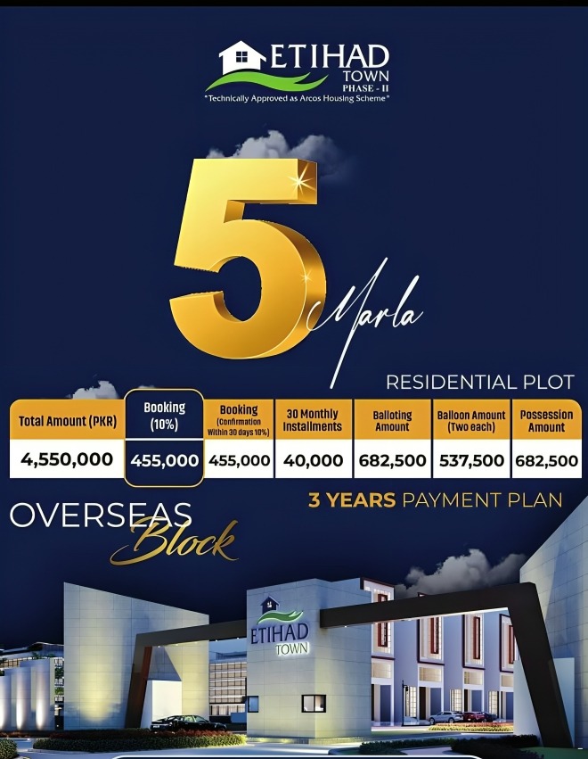 Overseas Block Etihad Town phase 2 Payment plan (1)