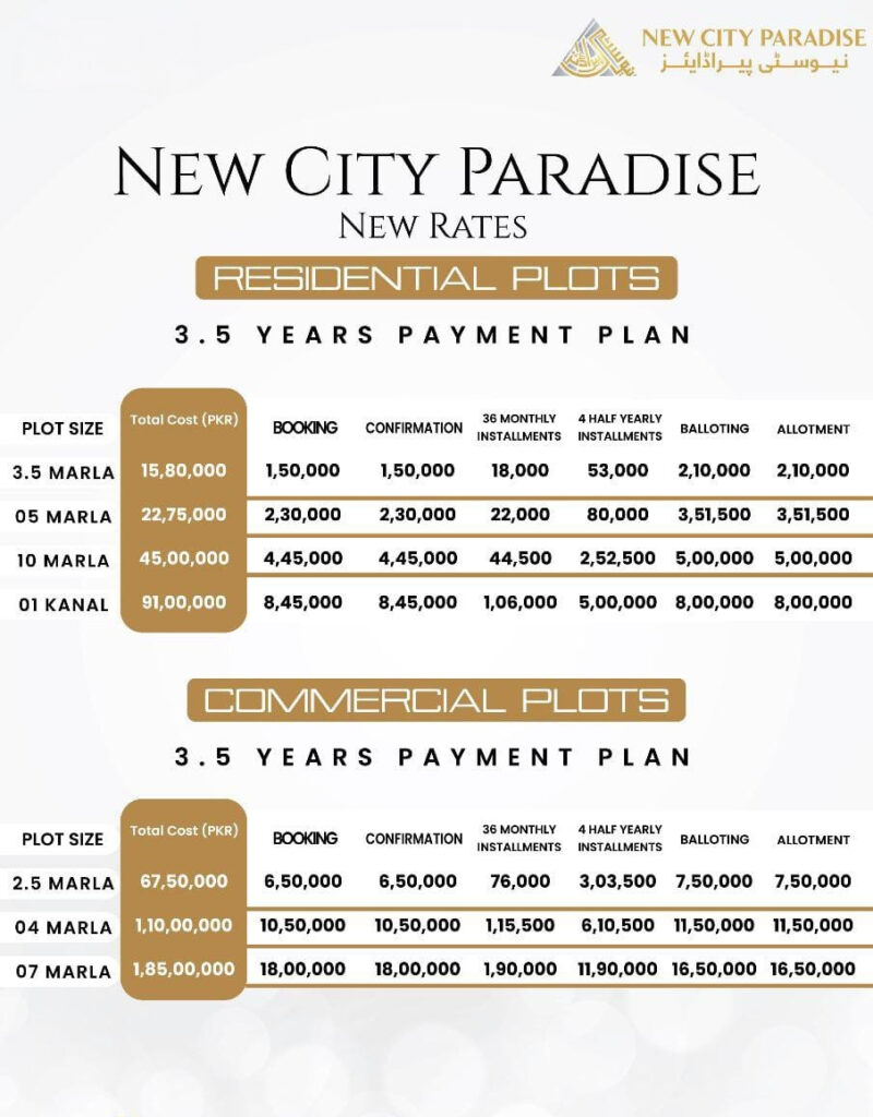 New City Paradise Updated Payment plan 2024