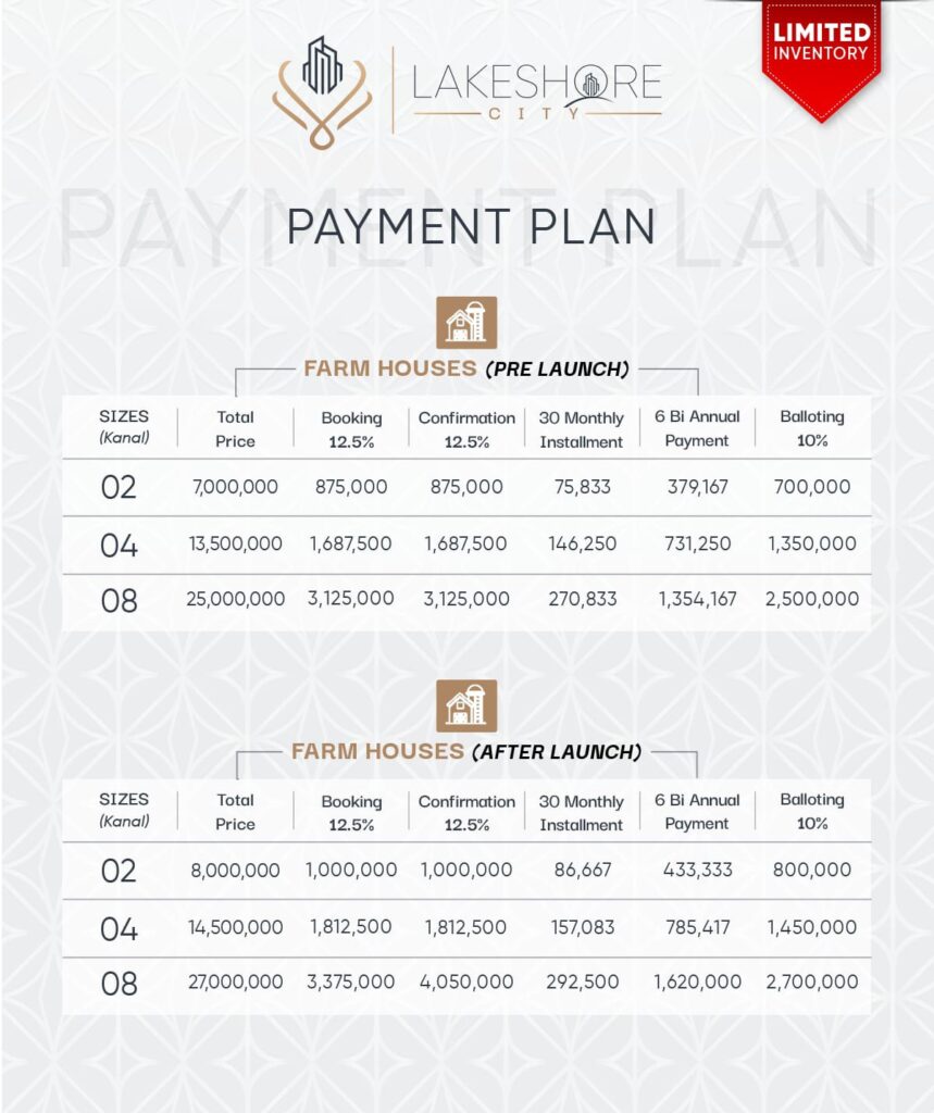 Lakeshore City Farm Houses Payment plan 