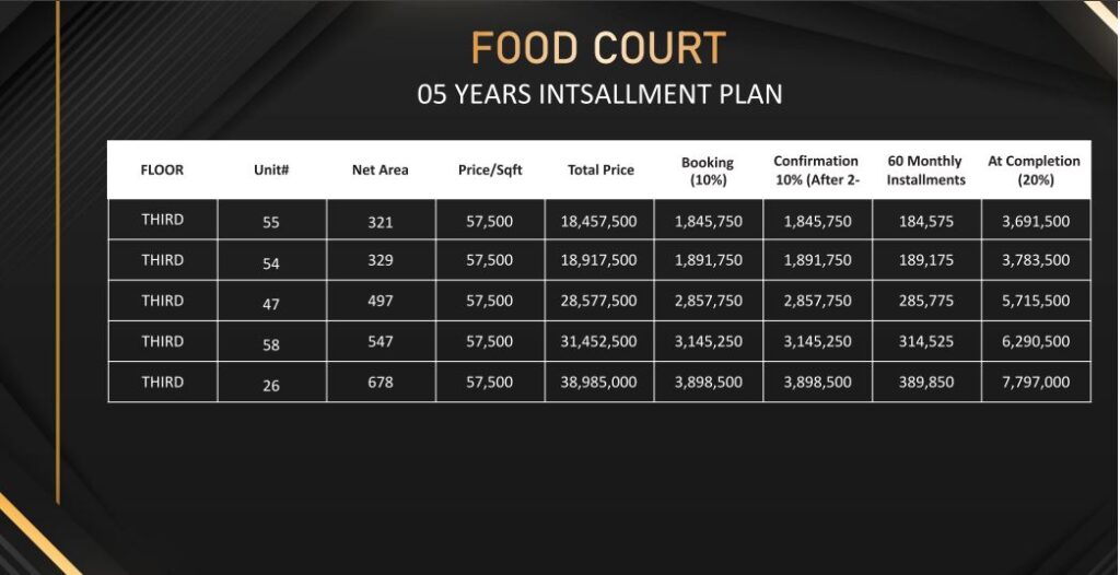 Icon Mall and Residencia Foodcourt payment plan