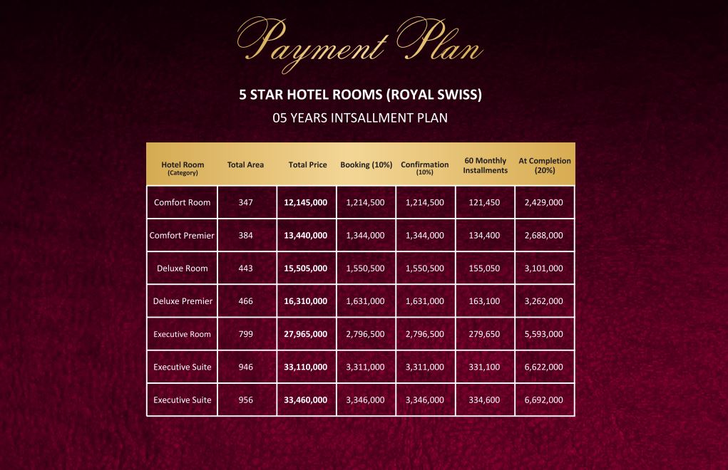 Royal Swiss Payment plan