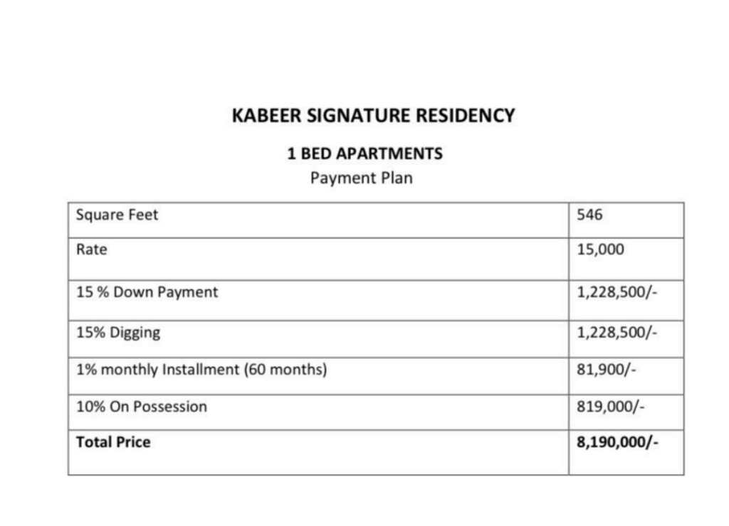 Kabeer Signature Residency 1 bed 546 Payment plan