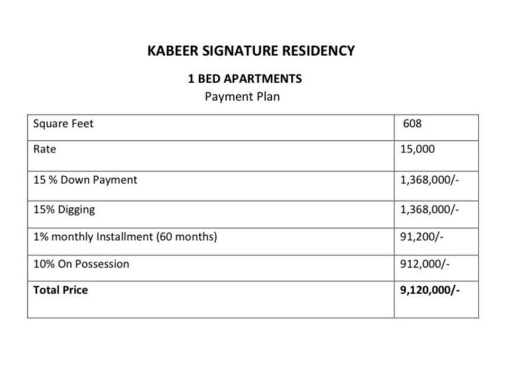 Kabeer Signature Residency 608 SQFT