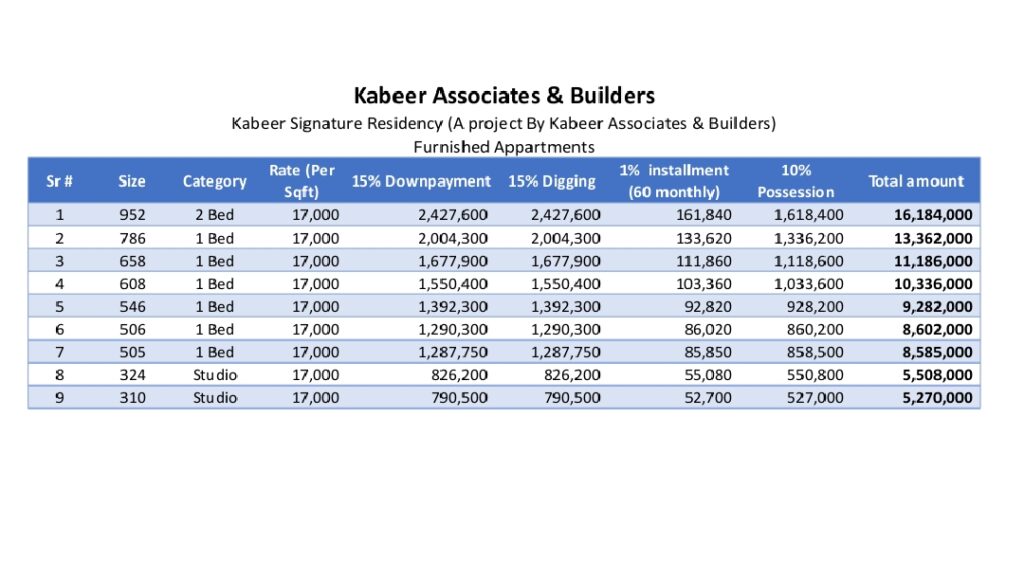 Kabeer Signature Residency Furnished Apartments