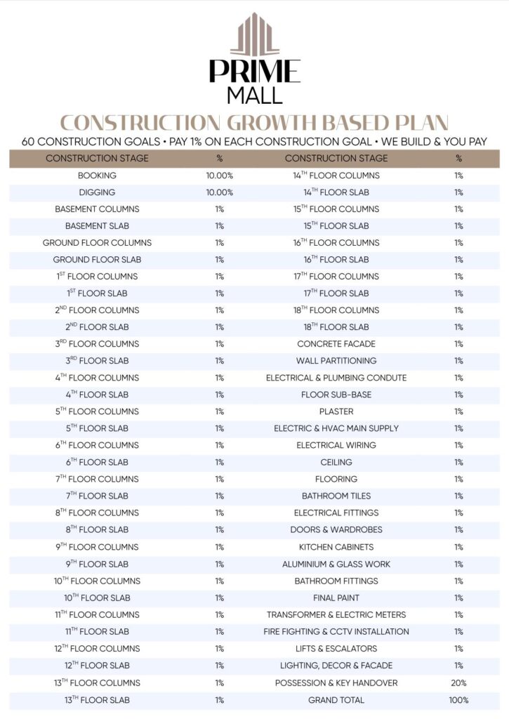 Prime Mall Lahore Payment Plan Prime Mall Lahore Payment Plan
